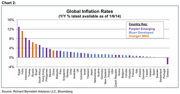 Is #inflation dead, or just dormant? <a href="/Harvard/">Harvard University</a>'s Kenneth Rogoff wef.ch/1mAqU0e @businessinsider