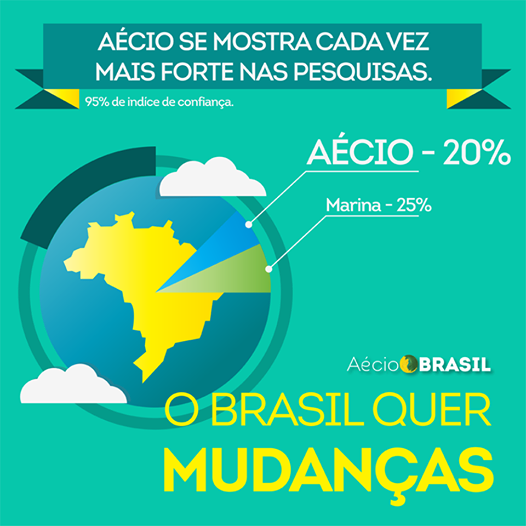 AecioBlog's tweet photo. Aécio continua subindo nas pesquisas. A virada já chegou!!! #EstamosComAecio #EuVotoAecio45 #SempreComAecio #Virada45 http://t.co/l39yYdaHbB
