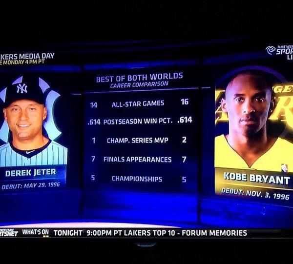 “<a href="/RTNBA/">NBA Retweet</a>: #Greatness ”@K_Steele2 <a href="/bhats19/">Brett Hatfield</a>