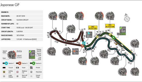 fia's tweet photo. #F1 Here is the #JapaneseGP preview. http://t.co/WDflE7fB10 #FIA http://t.co/HlffssCiN6