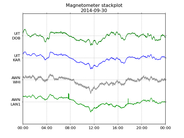AuroraWatchNet tweet media