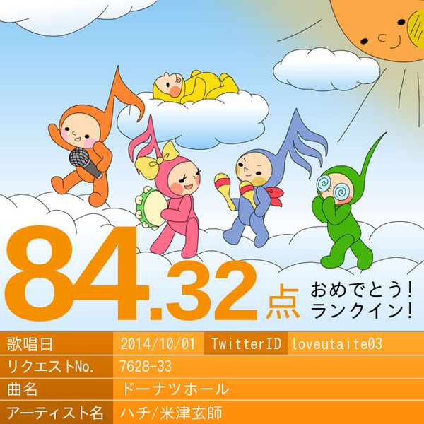 loveutaite03's tweet photo. http://t.co/ykrkMzuueH ん ドーナツホール/ハチ/米津玄師 #saitendam #採点カラオケＤＡＭアプリ http://t.co/DP2qilU6EC
