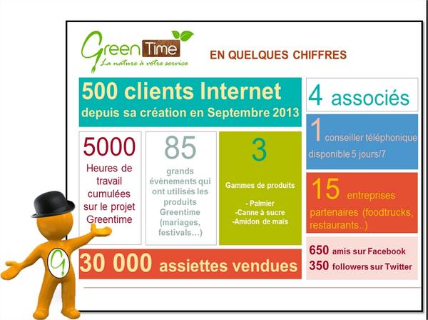 Il y a un an nous naissions, aujourd'hui, grâce à vous, nous existons  !