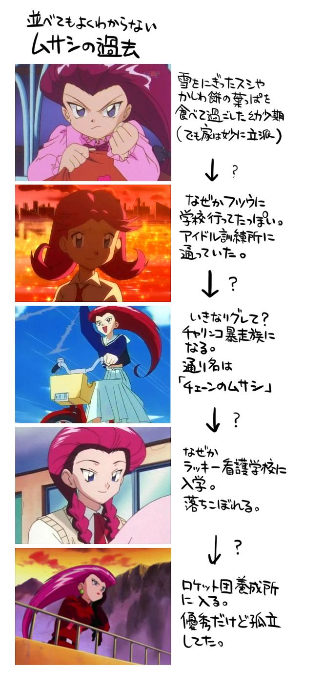 ぎんたろう Auf Twitter 昔のムサシなんとなく並べたけど時系列もわかんないので誰か教えて Http T Co Phwegoyumd Twitter