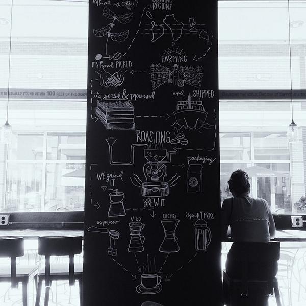 NashCoffeeClub's tweet photo. At @wellcoffeehouse, getting educated on origins. 
#NashvilleCoffeeClub #Vscocam http://t.co/mCQr5eBZwU