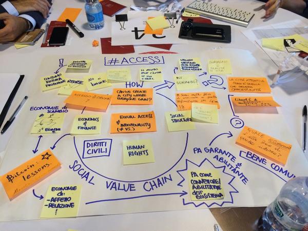 IHMilano's tweet photo. How can we create a city where everyone can gain? Gli spunti del primo tavolo #access @ImpactHubMilano #sicities http://t.co/tqyWI5T2f4