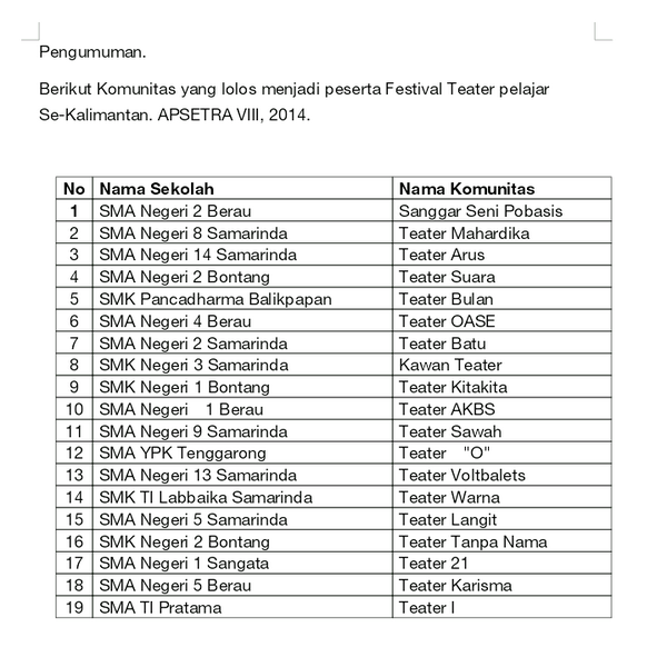 apsetra8's tweet photo. Selamat bagi para peserta yang lolos pendaftaran Apsetra VIII. Semangat ya ;) http://t.co/07QzYB6qEO