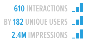 UPDATE: #iSummit2014 was tweeted 2,467x, had 10.7 M timeline deliveries and 2.4 M impressions (Thx to <a href="/sproutsocial/">Sprout Social</a>)