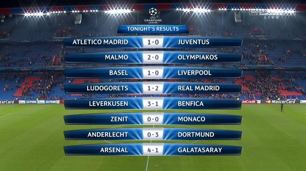SkySportsCL's tweet photo. Here are tonight's full-time results from the @ChampionsLeague. http://t.co/t9pnbUkxim #SkyCL http://t.co/ArSfYPgTKK