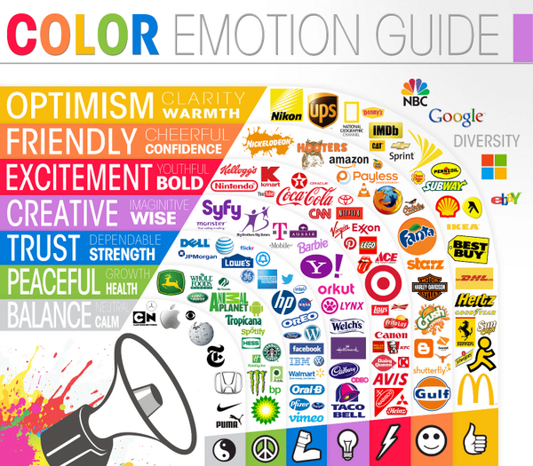 ExhaleMarketing's tweet image. The Psychology of Color How it Affects Buying Decisions buff.ly/1vuN1oj
#ColorInfluence #Marketing