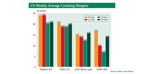 Platts Oil Price Chart