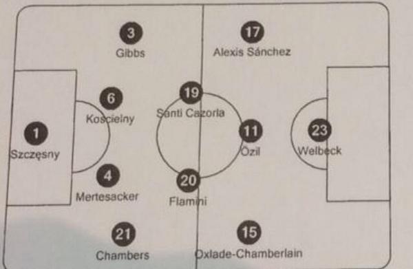 samuelJayC's tweet photo. Uefa have Cazorla partnering Flamini with Chamberlain wide &amp; Ozil in no.10 role. #afc http://t.co/XV2R0JfAb0