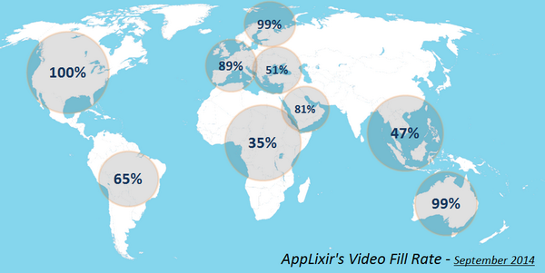 AppLixir's tweet photo. Video Ad Fill Rates http://t.co/Vh9DTKWEMP - #applixirrocking #games #montization #fb #ios #android http://t.co/d5fFLyyIS8