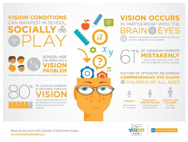 clearview optometry clearview optometry