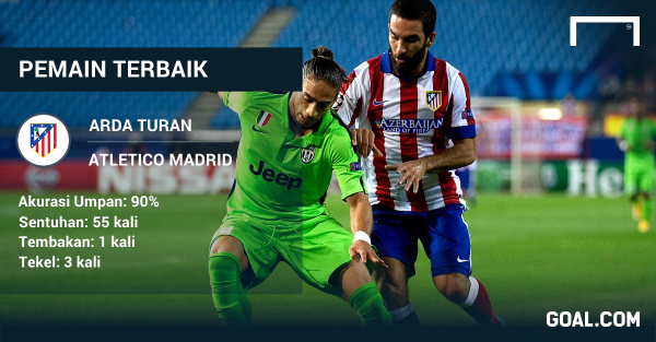 GOAL_ID's tweet photo. MAN OF THE MATCH #Atletico Madrid 1-0 #Juventus: Arda Turan http://t.co/4n4iZDZLhn | Mobile: http://t.co/jgErp7XNpv http://t.co/5w3rcIgzEA