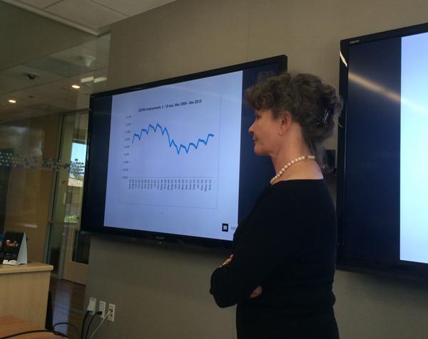 kbhmudge's tweet photo. Federal Reserve team @intuit to learn about data-driven SMB Indices from our economist Susan Woodward #helloIDEA http://t.co/8k26rFk3ki