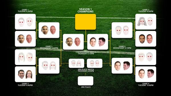 Final stage for the @unboxedtech 2014 #FoosballTournament is set. Tomorrow... we crown a #Champion!