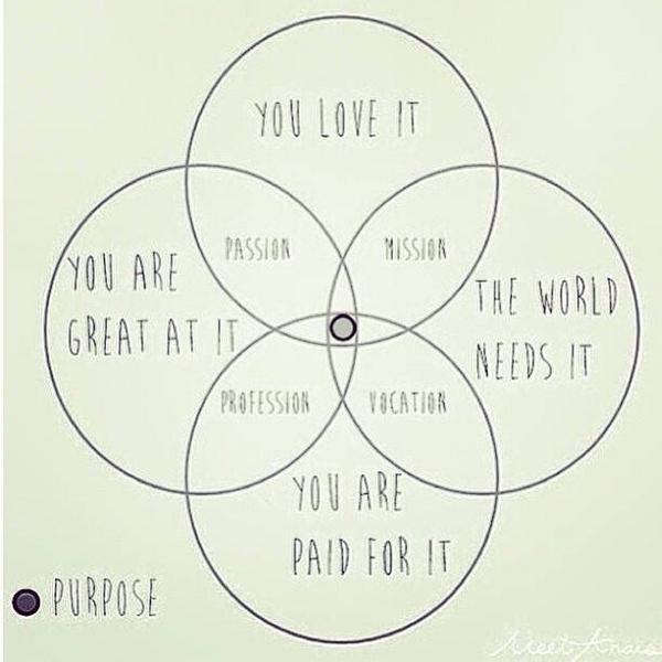 CIOPaige's tweet photo. Find your purpose. http://t.co/x1Xcf6M2Bu