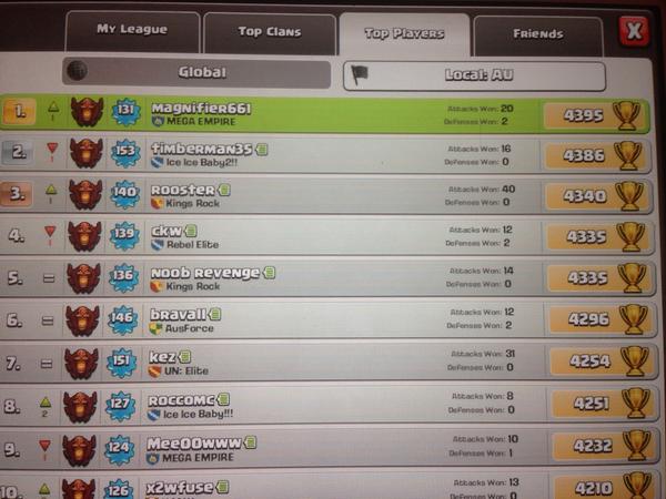 StormCloudsTC's tweet photo. @witelightingHWD @RibBosshogg @JodieCoC87 I finally reached #1 in Australia!! http://t.co/3wy3w7rT9x