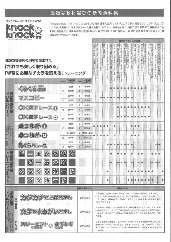 スペース96 On Twitter 最適な教材選びの参考資料集 視覚発達支援ドリルシリーズ 視覚発達支援トレーニングキット 学習支援ドリルシリーズ Http T Co 29gze6scdz