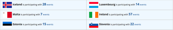 luukasilves's tweet photo. Estonia in 5th place on @CodeWeekEU, three cheers for #Progetiiger and #HITSA. http://t.co/SH1kaNVwqe http://t.co/pYzEax0YnH