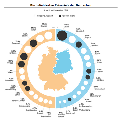 isasun's tweet photo. Tolles Data Journalism Stück von @zeitonline über Einheit & Unterschiede. http://t.co/xya8RWVobs #datengrenze #DE25 http://t.co/1pQtCtuKVc