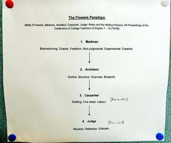 MrJohnBates's tweet image. #DraftingTips for #LawStudents MT @justincjleslie: Helpful approach to [legislative] drafting-the &apos;Flowers Paradigm&apos;