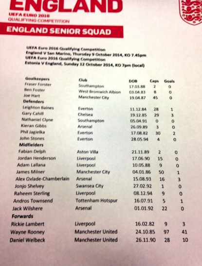 bbc606's tweet image. Slight typo over at @england hq… [via @RobHarris]