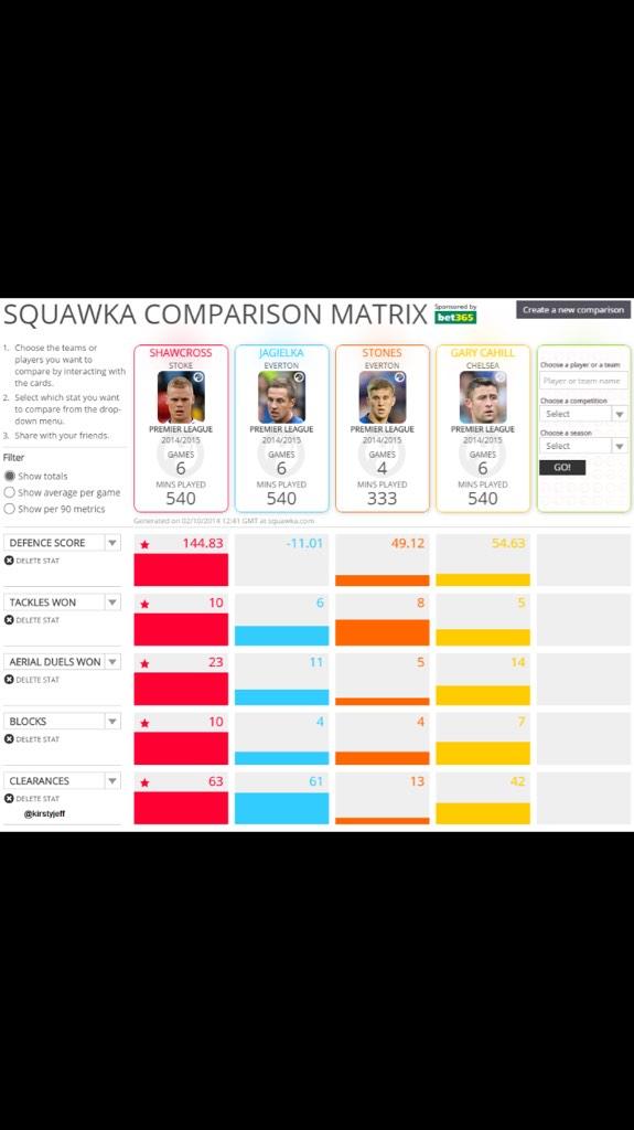 footballacca's tweet photo. How is Ryan Shawcross not in the England Squad? http://t.co/apY8gvPAxB