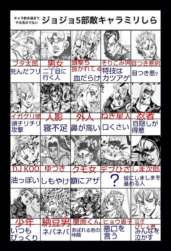 Joker 母にしてもらいました 個人的にギアッチョがじわる ジョジョ5部敵キャラミリしら Http T Co M0bqop3g3j Twitter