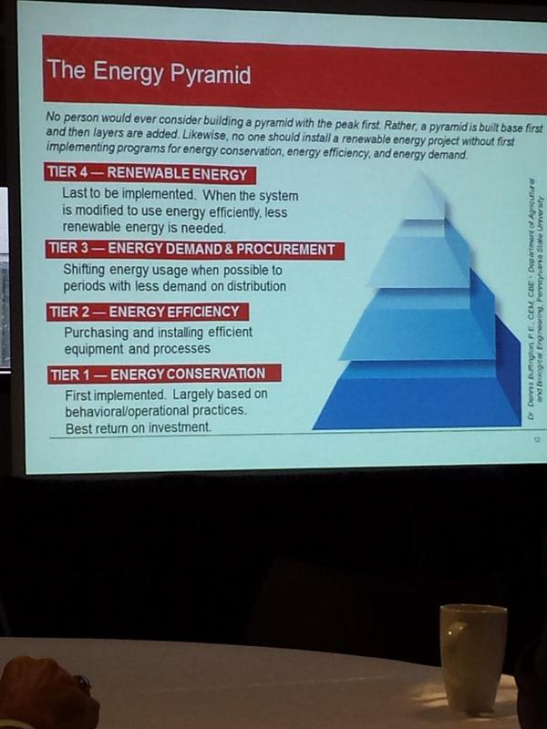 DrLindaLujan's tweet photo. #2014ClimateSummit #Cenergistic session was outstanding. Representing @chandlergilbert @ScottsdaleCC @gccaz @mcccd http://t.co/dweS2Zxv3g