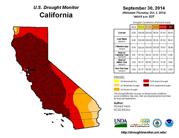 NOAA's tweet photo. 100% of #CA in #drought &amp; 58.41% in exceptional (most extreme) category: http://t.co/wuALvDJAx0 @DroughtGov http://t.co/uv9kKteOVj