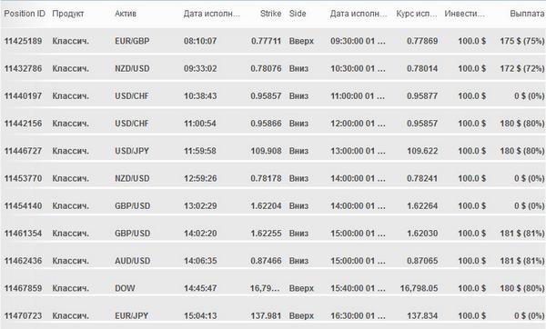binaryoptions_f tweet picture