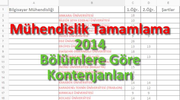 MTS Bölümlere Göre Kontenjanlar ve Şartlar Listesi
muhendisliktamamlama.org/index.php/muhe…