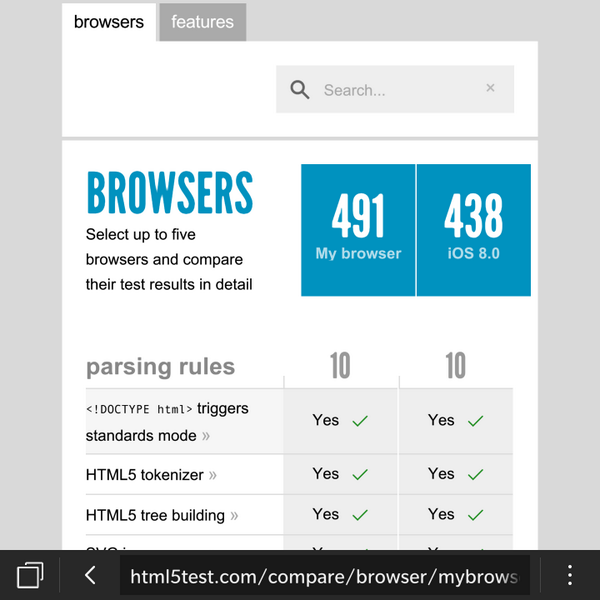 superfly_FR's tweet image. Looks like some improvements , still a long way to catch 491 #html5test score on my #blackberryPassport