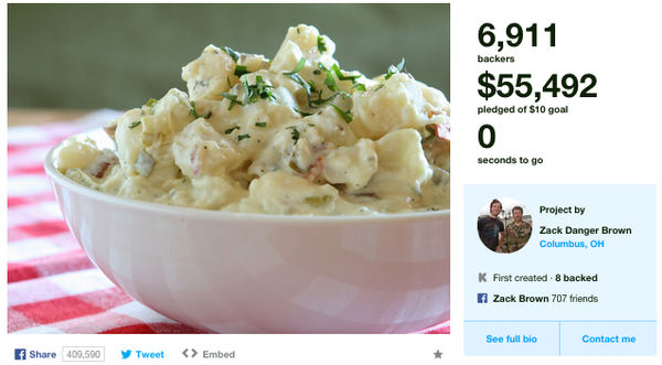 "<a href="/kickstart_pr/">Kickstart PR</a>: Potato Salad Kickstarter PostMortem: What to do When Your Campaign 
buff.ly/1oDpvBr  <a href="/Osofeo62/">Oso Feo</a>