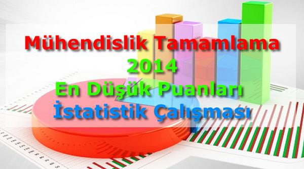 Bu İstatistik Çalışmasını Görmeden Tercih Yapmayın! 
muhendisliktamamlama.org/index.php/muhe…