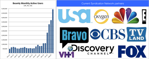400% growth since April relaunch as Beamly! THX to TV partners for enabling Beamly experiences on their .com sites.