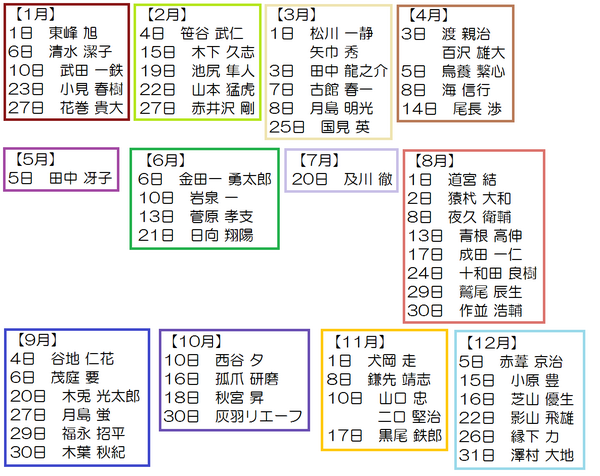 75 マギ キャラクター 誕生 日 ただのディズニー画像