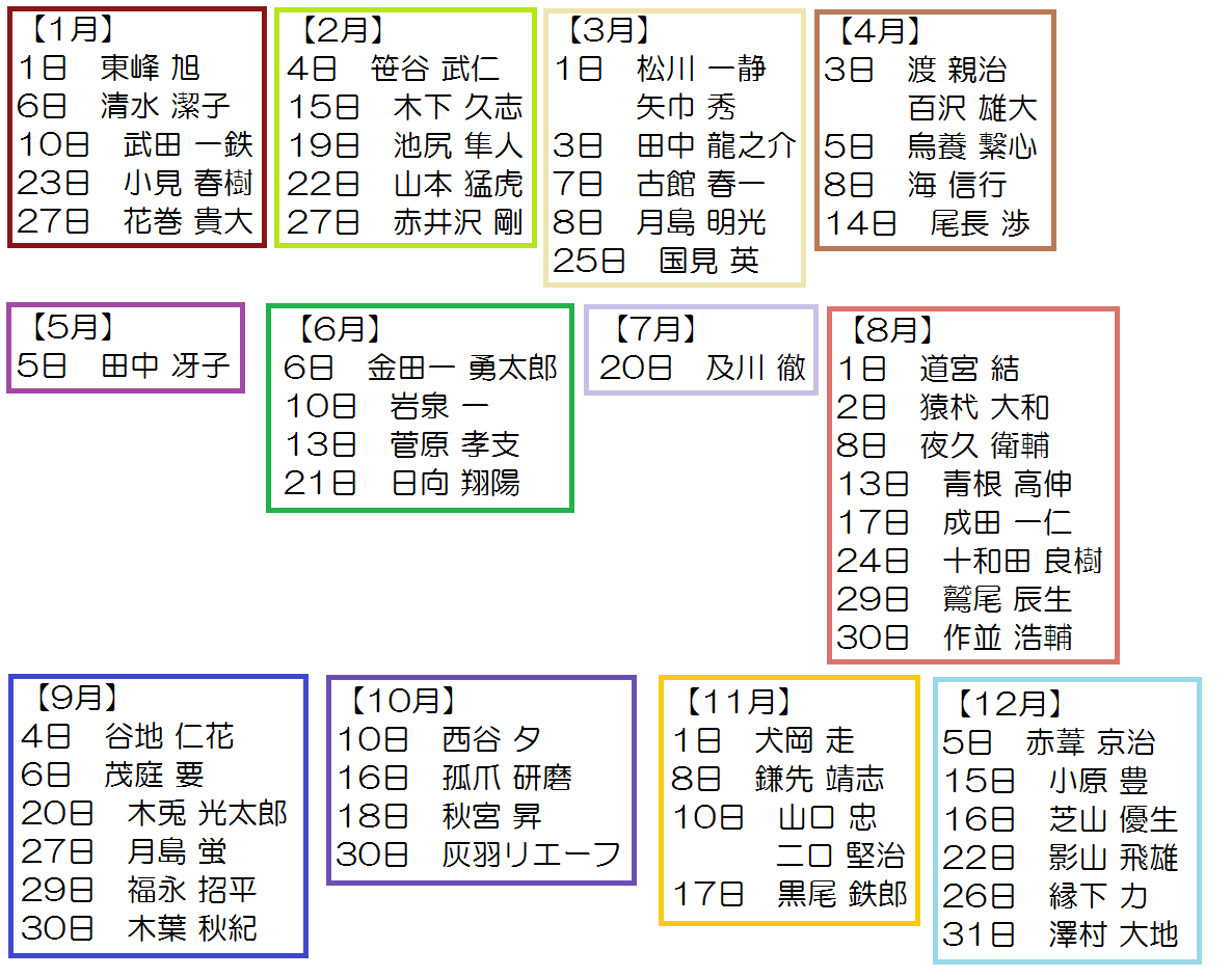 わん太 Pa Twitter ハイキューキャラの誕生日まとめてみた Http T Co 9btkb1eakt Twitter