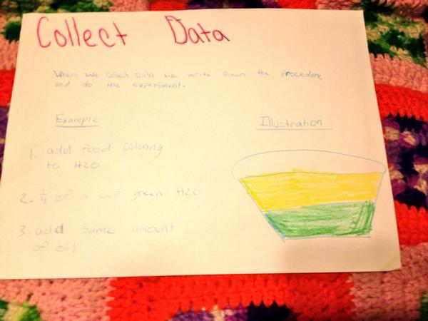 l_fukuda's tweet photo. Steps of the Scientific Method continued @UCSDSP #rmmsfam #ngss http://t.co/iYq0cZ8nYc