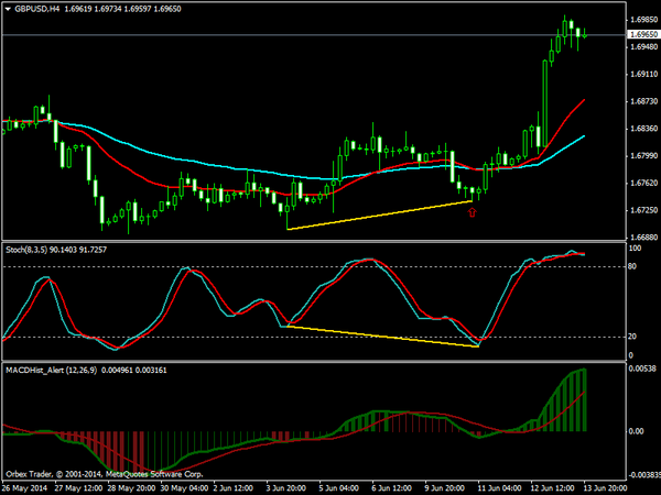 SwingTrader23's tweet photo. How To Incorporate Economic News Releases In Your Forex System?   http://t.co/QwHmg9wxkH
  #forextradingsystem http://t.co/eRALxHORRh