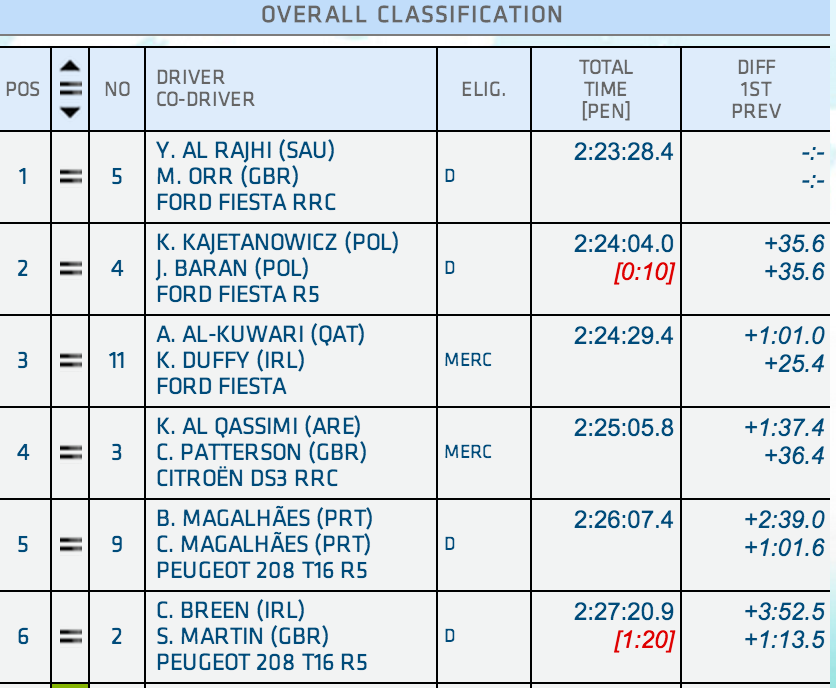 ERC: Cyprus Rally [18-20 Septiembre] ByC-WeSIcAEC6vF