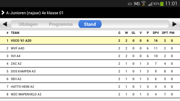 VSCOA2's tweet photo. Tussenstand na 2 wedstrijden #koploper http://t.co/ibRq1SO7Uc