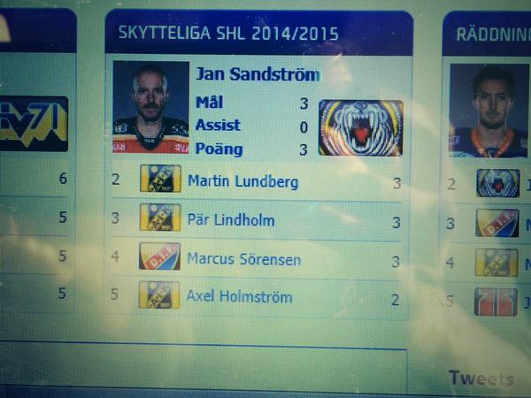 CHggstrm's tweet photo. Kung Janne! #SHL #skytteliga #luleahockey #lhf #twittpuck #manblirglad http://t.co/5KBW5dd4VL
