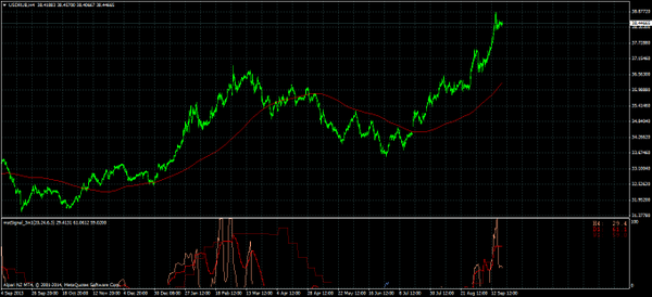 mstSignal's tweet photo. Current Russian Ruble H4 forex chart using #mstSignal indicator http://t.co/J7XoWe3pXp