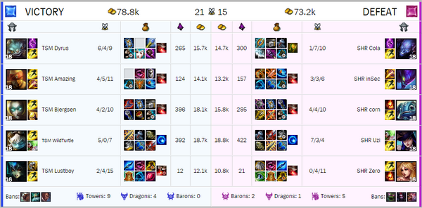lolesports tweet picture