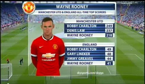 Semoga <a href="/WayneRooney/">Wayne Rooney</a> menjadi top skor United dan England sepanjang massa! Amin :)