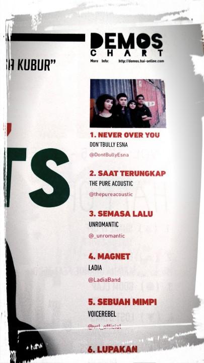 So proud, because our song 'Never Over You' is no.1 on Hai-Demos chart this week <a href="/HaiMagazine/">HAI</a> \m/
