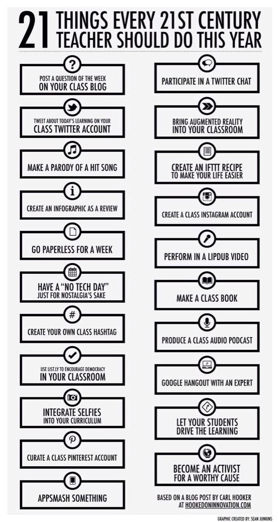 bradmcurrie's tweet photo. 21 Things Every 21st Century School Teacher Should Do This Year via @sjunkins #NJPAECET2 #edtech http://t.co/FsVOj6v9mF